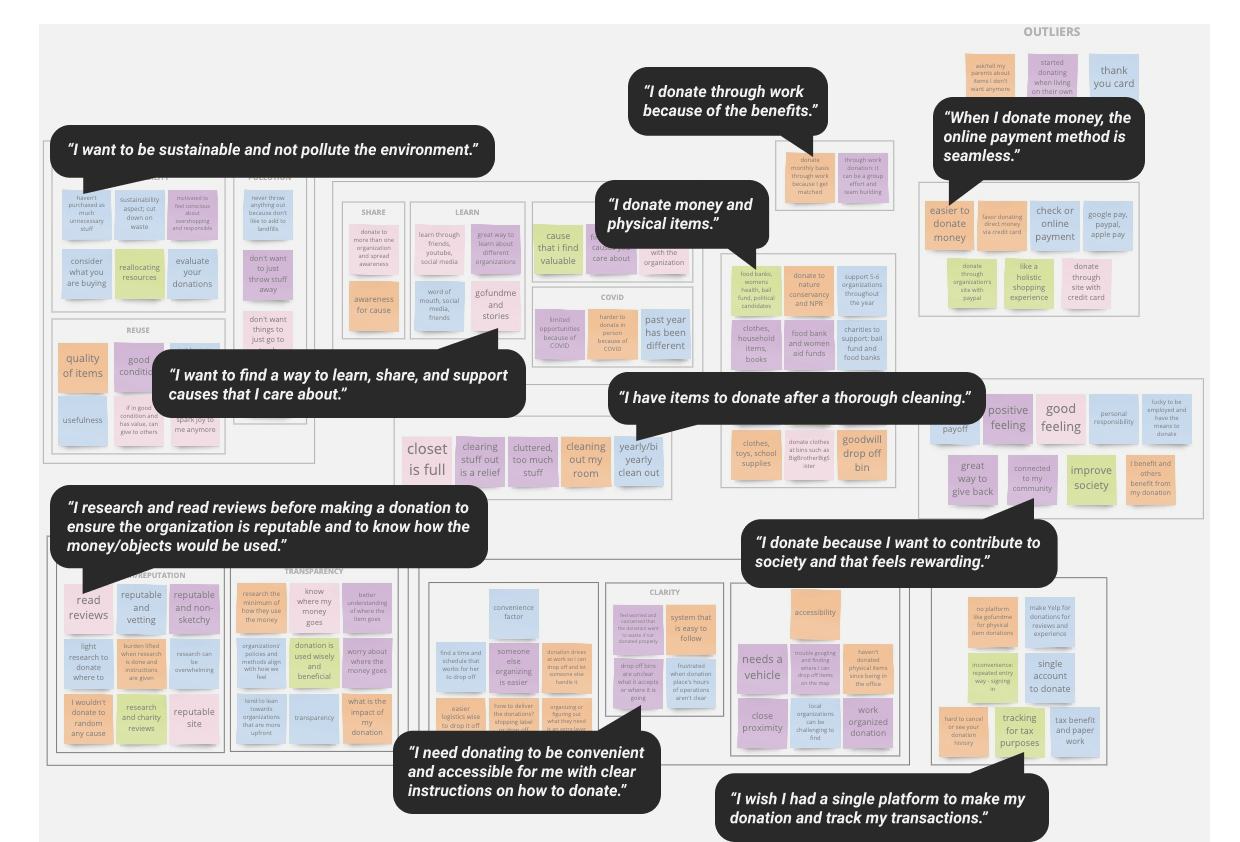 affinity-map