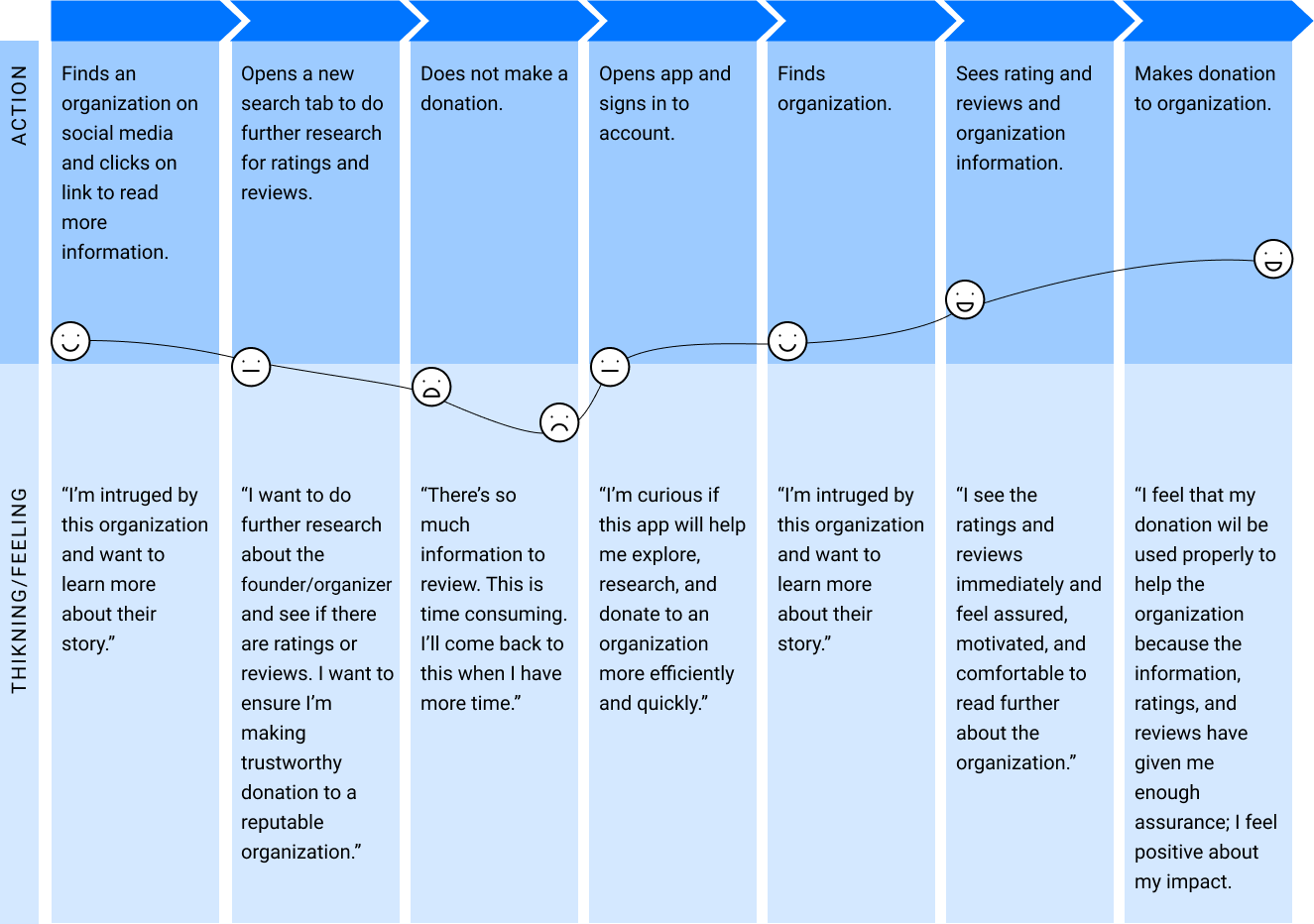 journey-map